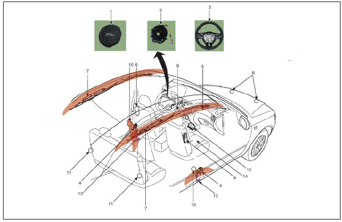 Airbag system components
