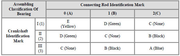 Selection Chart For Connecting Rod Bearings