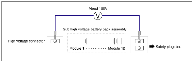 Specification: About 180 V [Sub high voltage battery assembly]