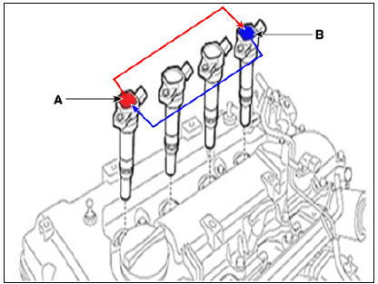 Test for changing position of each ignition coil