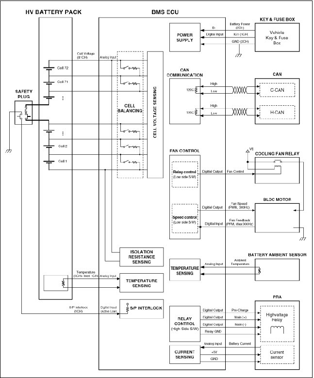 High Voltage Battery Control System / Schematic Diagrams