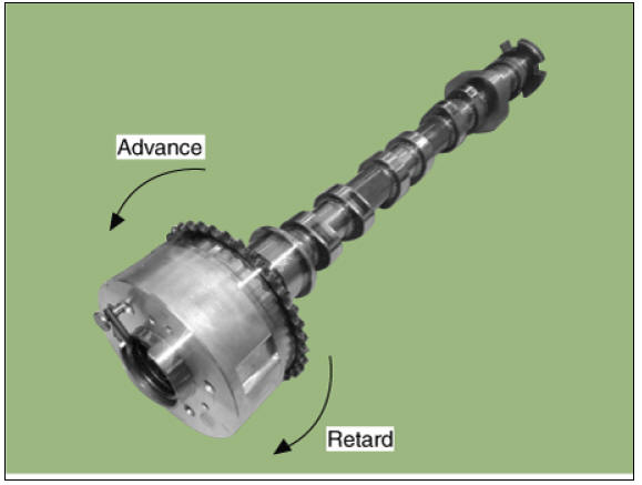 Continuous variable valve timing (CVVT) Assembly