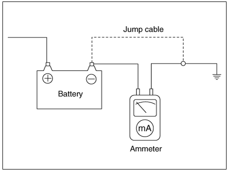 Using the Ammeter