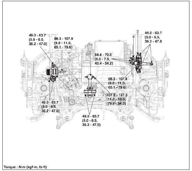 Engine Mounting Components and components location