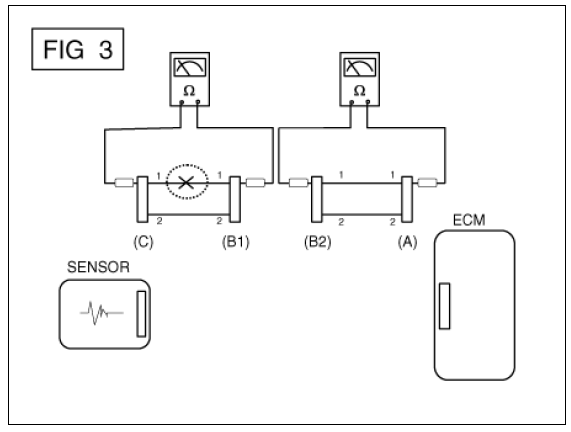 Electrical Circuit Inspection Procedure