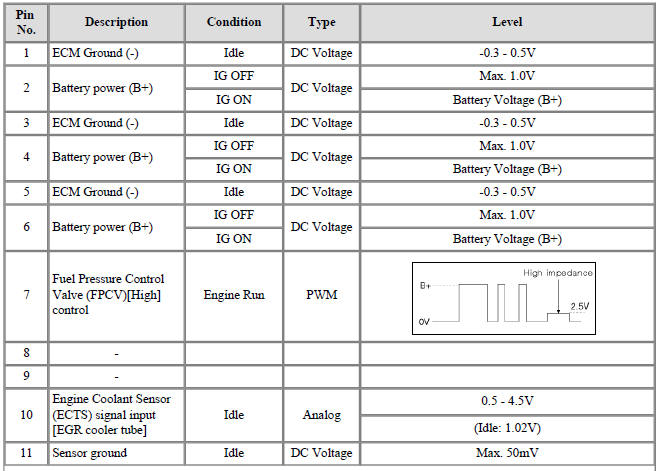 ECM Terminal Input/Output Signal