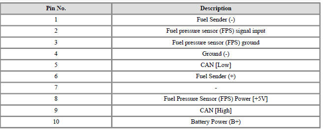 Fuel Pump Control Module (FPCM) Repair procedures