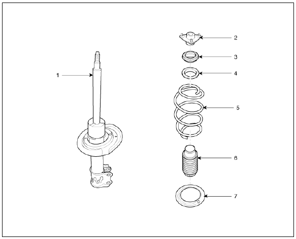 Front Strut Assembly Components and components location