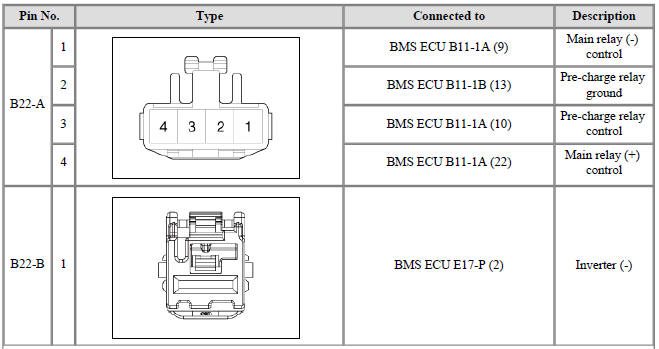 Harness Connector and Terminal Function