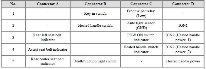 Connector Pin Information