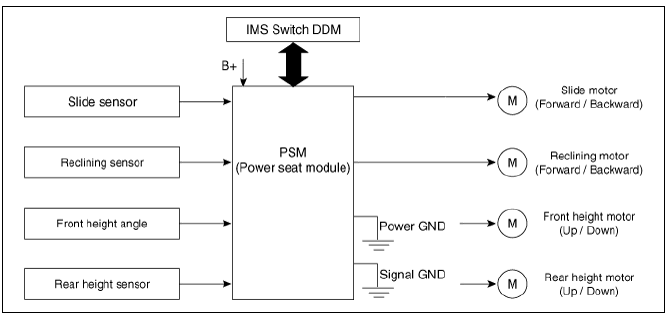 Integrated Memory System (IMS) / Schematic Diagrams