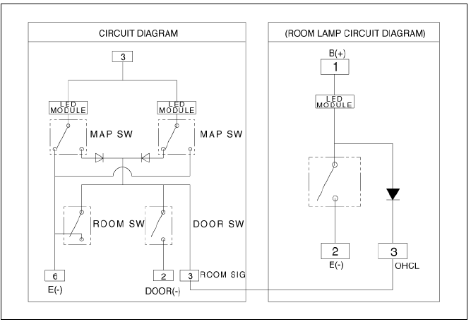 Overhead Console Lamp Repair procedures