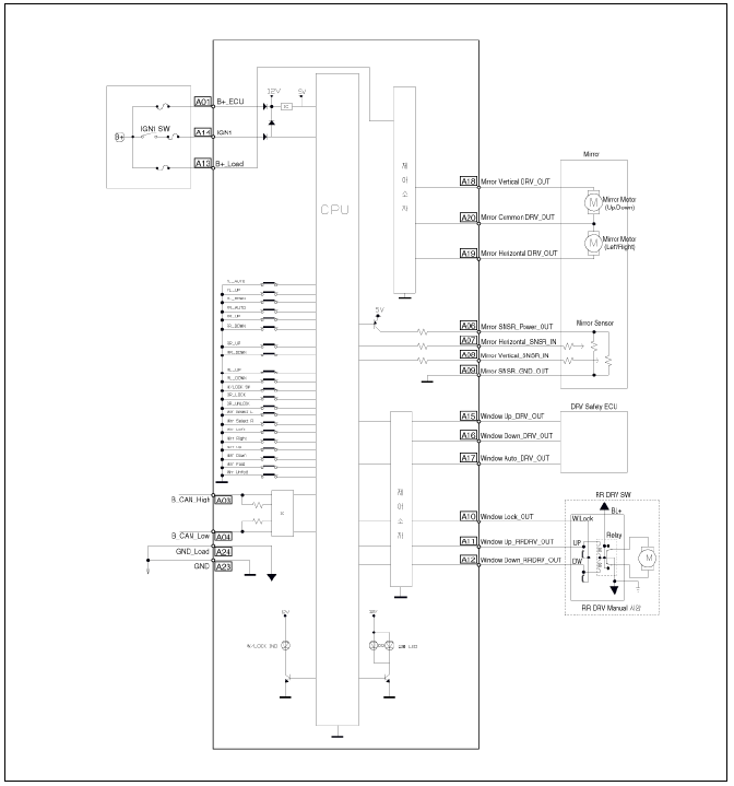 Driver Power Window Module (DDM, IMS Type)