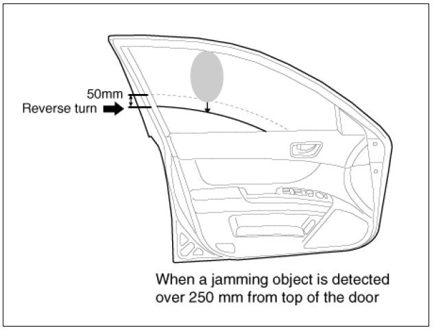 Power Window Safety Function