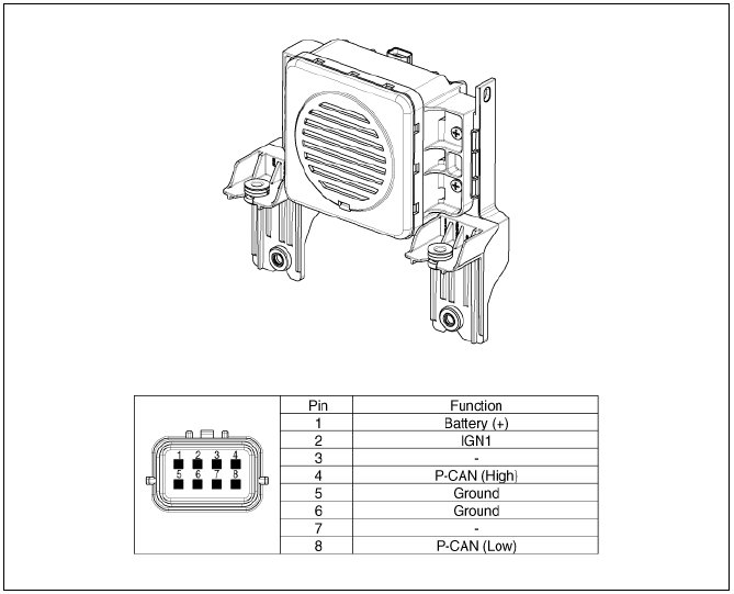 Connector and Terminal Function