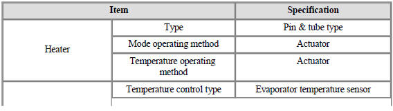 Heater and Evaporator Unit