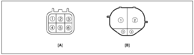 Connector Pin Function
