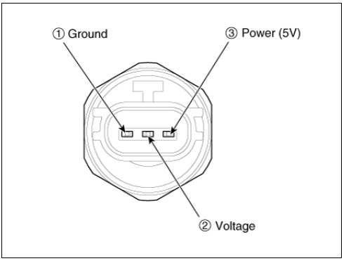 A/C Pressure Transducer Repair procedures